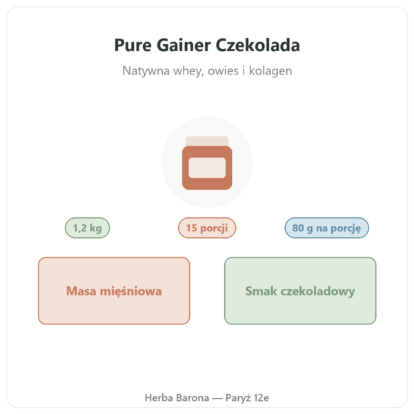 Pure Gainer Czekolada Nutripure 1,2 kg prezentacja Paris Herba Barona