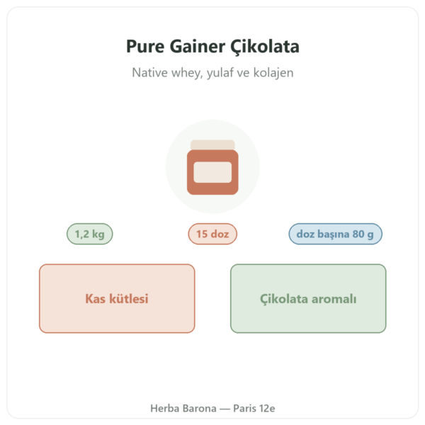 Pure Gainer Çikolata Nutripure 1,2 kg tanıtım Paris Herba Barona
