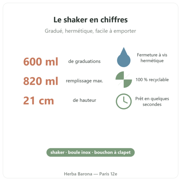 Shaker Nutripure 600 ml chiffres clés Paris Herba Barona