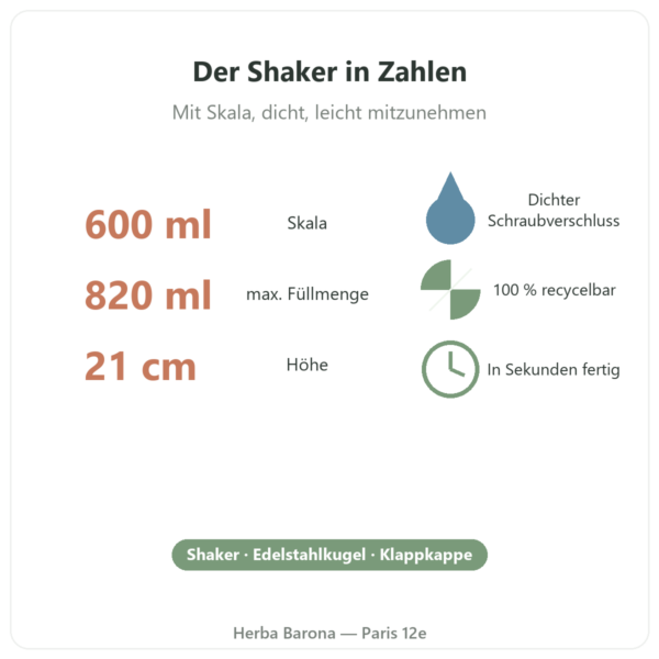 Nutripure Shaker 600 ml mit Edelstahlkugel Kennzahlen Paris Herba Barona