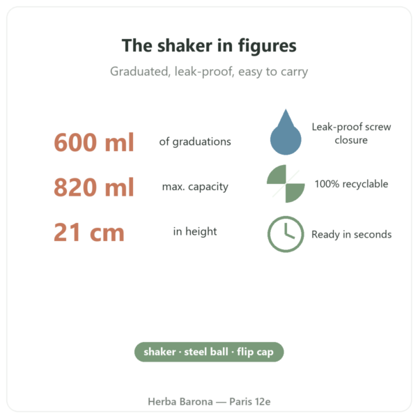 Nutripure Shaker 600 ml with stainless steel ball key figures Paris Herba Barona