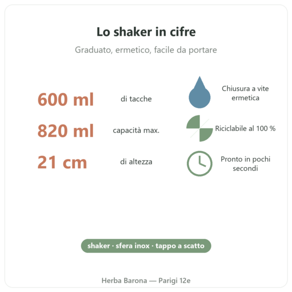 Shaker Nutripure 600 ml con sfera in acciaio inox cifre chiave Paris Herba Barona