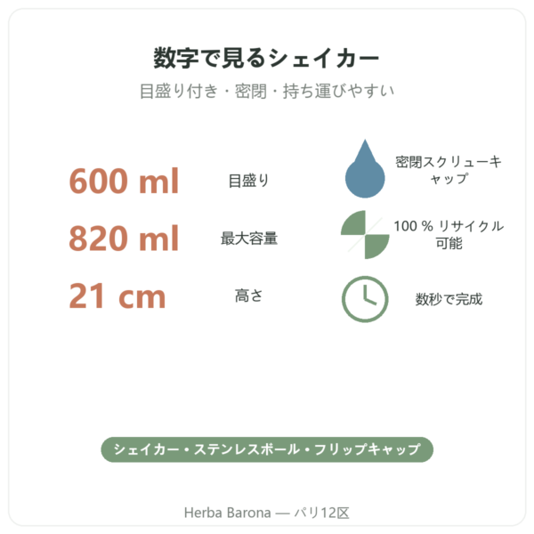 Nutripure シェイカー 600 ml(ステンレスボール付き) 主な数値 Paris Herba Barona