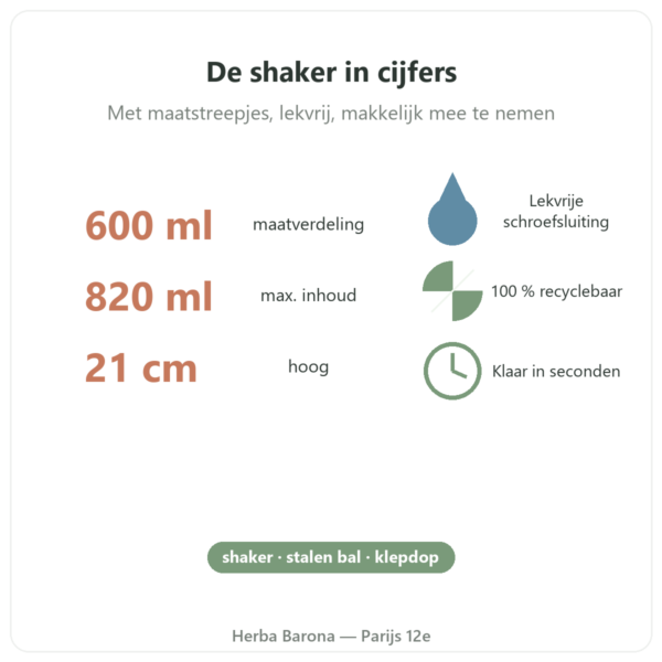 Nutripure Shaker 600 ml met roestvrijstalen bal kerncijfers Paris Herba Barona