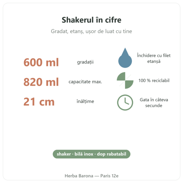 Shaker Nutripure 600 ml cu bilă din oțel inoxidabil cifre cheie Paris Herba Barona