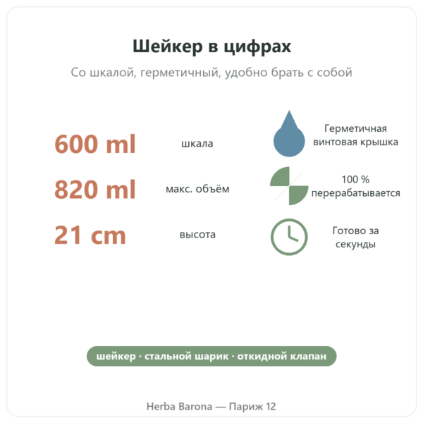Шейкер Nutripure 600 мл со стальным шариком ключевые цифры Paris Herba Barona