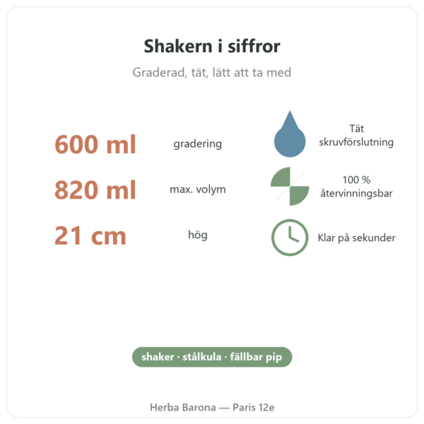 Nutripure Shaker 600 ml med kula i rostfritt stål nyckeltal Paris Herba Barona