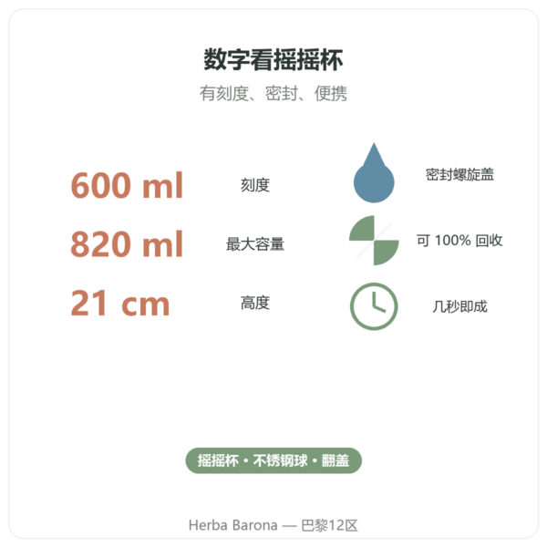 Nutripure 摇摇杯 600 毫升(附不锈钢搅拌球) 关键数字 Paris Herba Barona