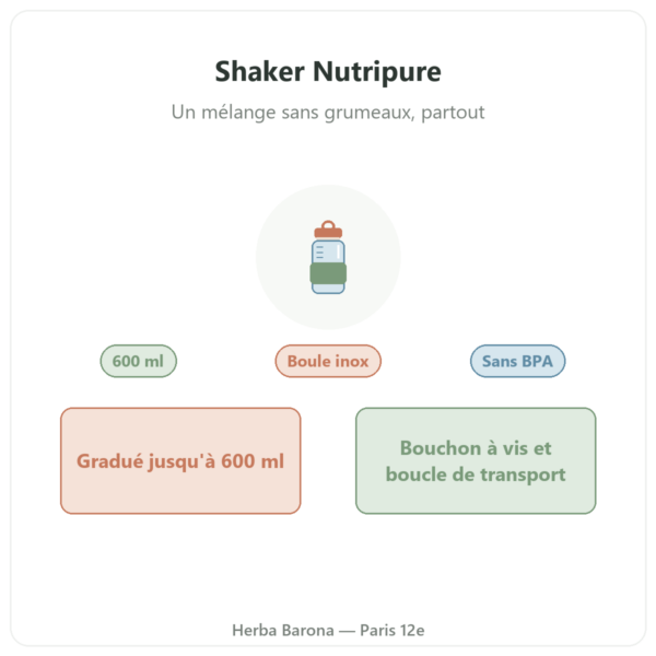 Shaker Nutripure 600 ml présentation Paris Herba Barona