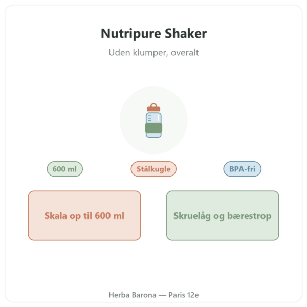 Nutripure Shaker 600 ml med kugle i rustfrit stål præsentation Paris Herba Barona