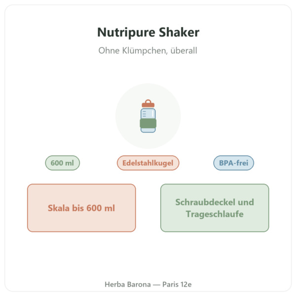 Nutripure Shaker 600 ml mit Edelstahlkugel Präsentation Paris Herba Barona