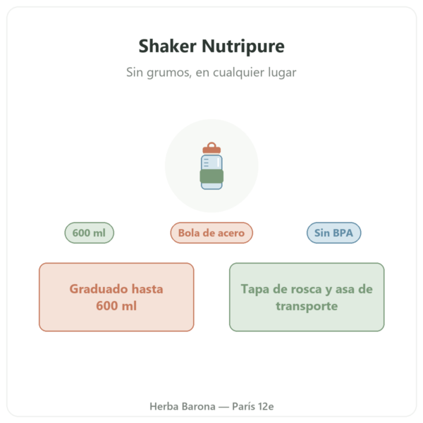 Shaker Nutripure 600 ml con bola de acero inoxidable presentación Paris Herba Barona