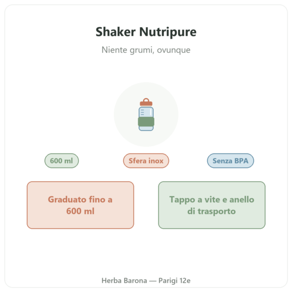 Shaker Nutripure 600 ml con sfera in acciaio inox presentazione Paris Herba Barona
