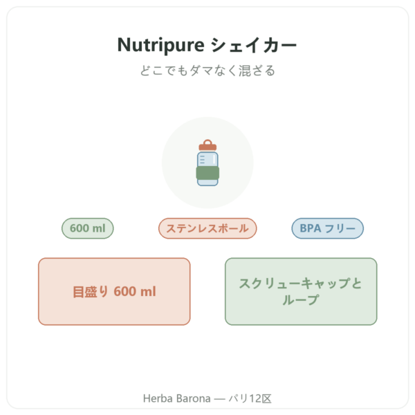 Nutripure シェイカー 600 ml(ステンレスボール付き) 紹介 Paris Herba Barona
