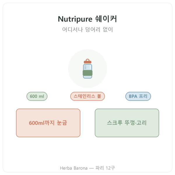 Nutripure 쉐이커 600ml (스테인리스 볼 포함) 소개 Paris Herba Barona