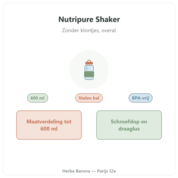 Nutripure Shaker 600 ml met roestvrijstalen bal presentatie Paris Herba Barona