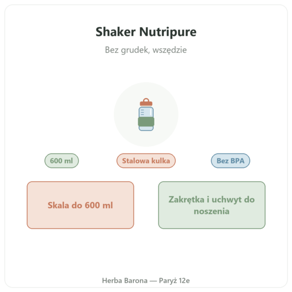 Shaker Nutripure 600 ml z kulką ze stali nierdzewnej prezentacja Paris Herba Barona