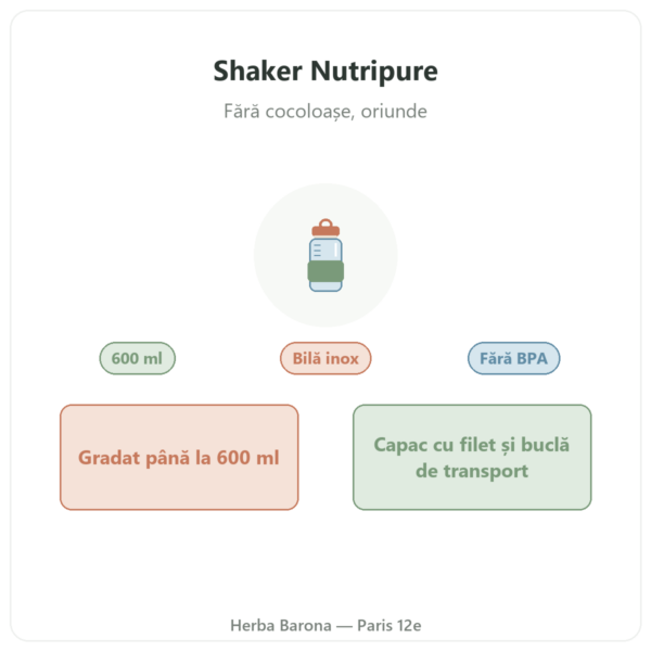 Shaker Nutripure 600 ml cu bilă din oțel inoxidabil prezentare Paris Herba Barona