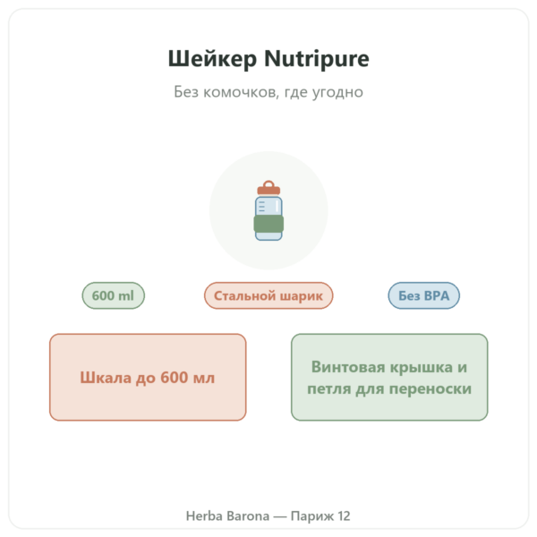Шейкер Nutripure 600 мл со стальным шариком презентация Paris Herba Barona