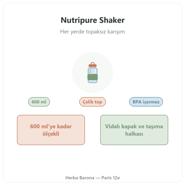 Nutripure Shaker 600 ml paslanmaz çelik toplu tanıtım Paris Herba Barona