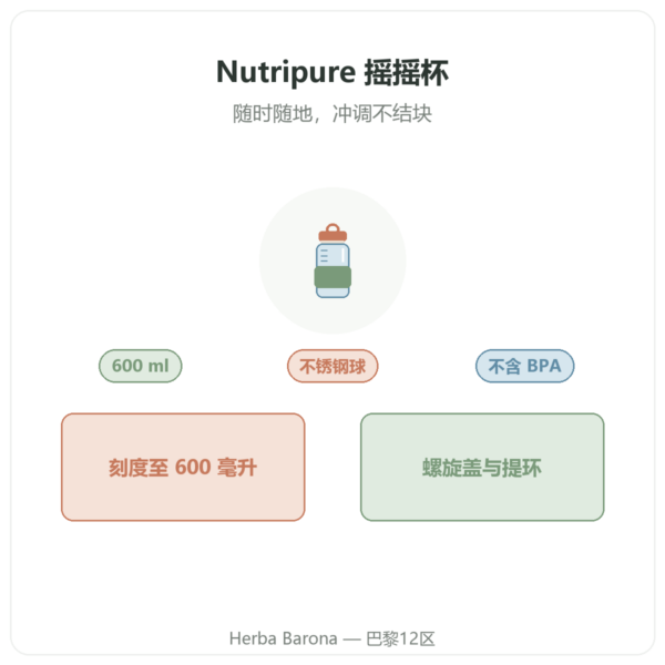 Nutripure 摇摇杯 600 毫升(附不锈钢搅拌球) 介绍 Paris Herba Barona