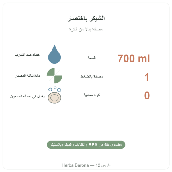 شيكر رياضي Dynveo سعة 700 مل باختصار Paris Herba Barona