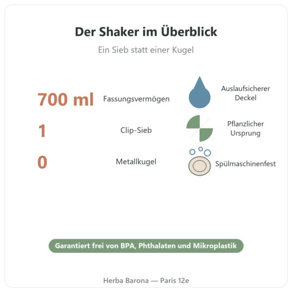 Dynveo Sport-Shaker 700 ml Überblick Paris Herba Barona