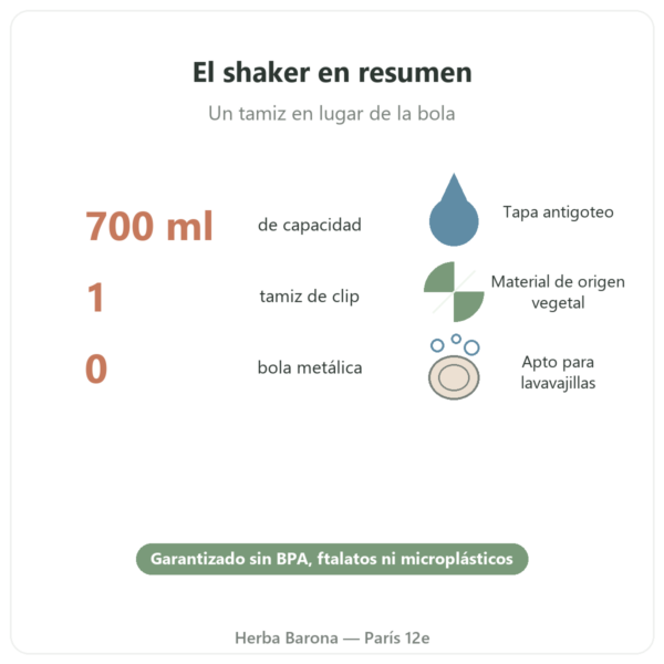 Shaker deportivo Dynveo 700 ml en resumen Paris Herba Barona