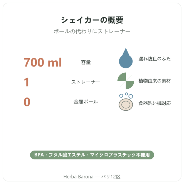 Dynveo スポーツシェイカー 700 ml 概要 Paris Herba Barona