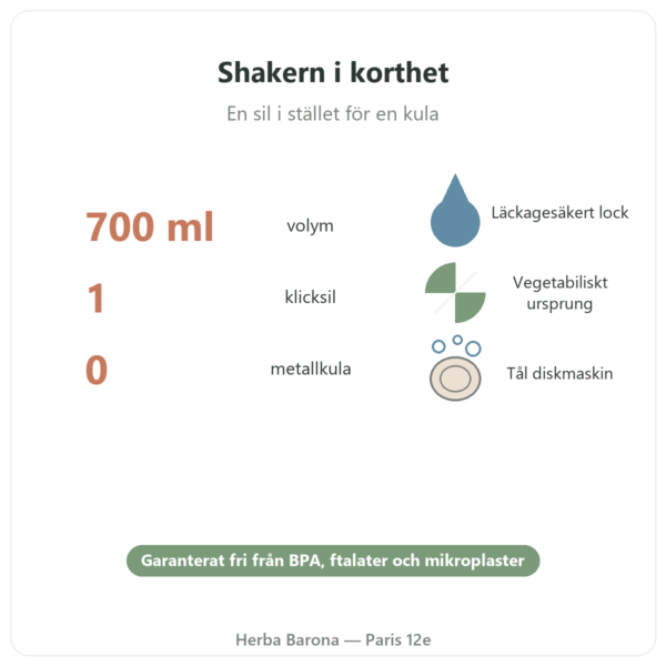 Dynveo träningsshaker 700 ml i korthet Paris Herba Barona