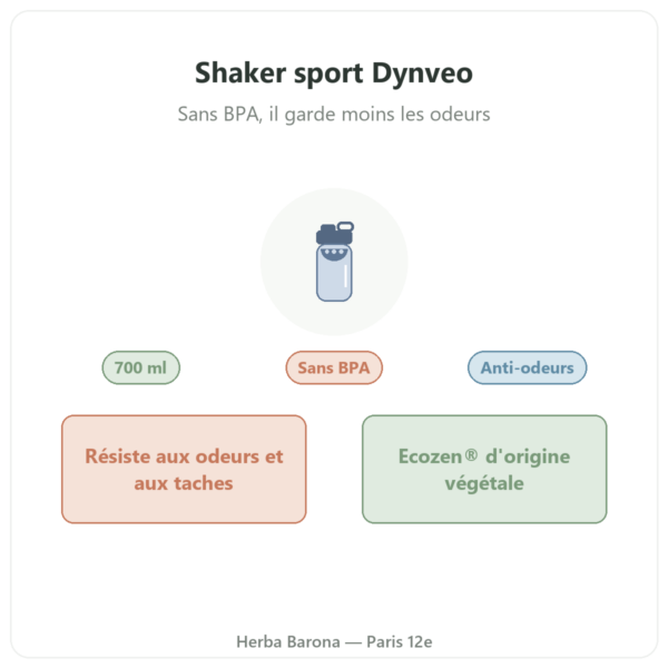 Shaker sport Dynveo 700 ml présentation Paris Herba Barona