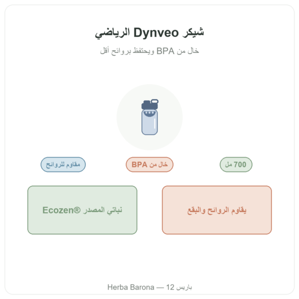 شيكر رياضي Dynveo سعة 700 مل تقديم Paris Herba Barona