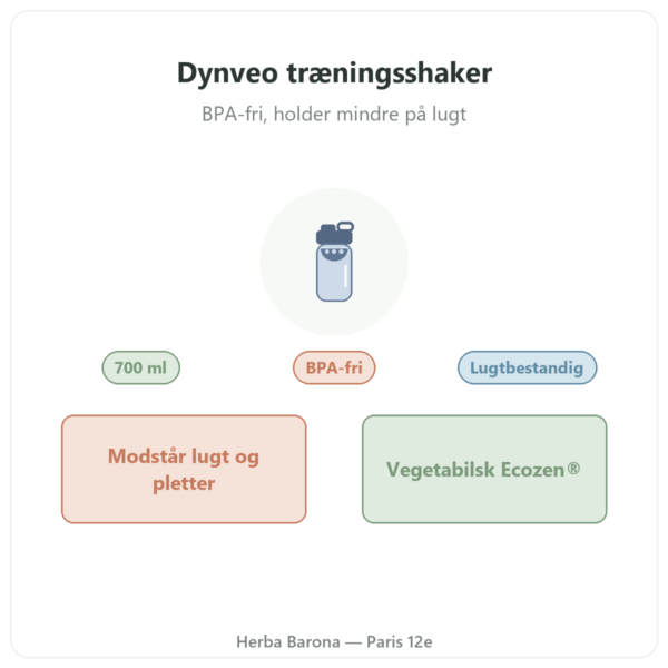 Dynveo træningsshaker 700 ml præsentation Paris Herba Barona