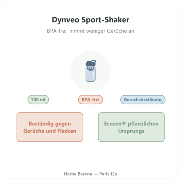 Dynveo Sport-Shaker 700 ml Präsentation Paris Herba Barona