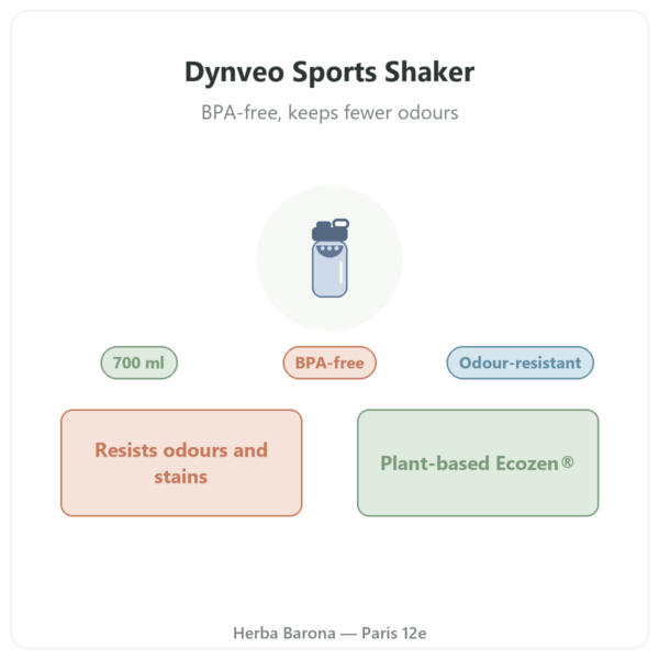 Dynveo Sports Shaker 700 ml presentation Paris Herba Barona