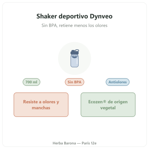 Shaker deportivo Dynveo 700 ml presentación Paris Herba Barona