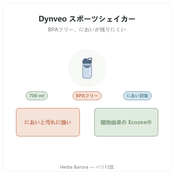 Dynveo スポーツシェイカー 700 ml 紹介 Paris Herba Barona