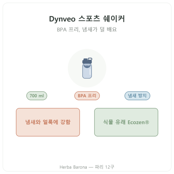 Dynveo 스포츠 쉐이커 700 ml 소개 Paris Herba Barona