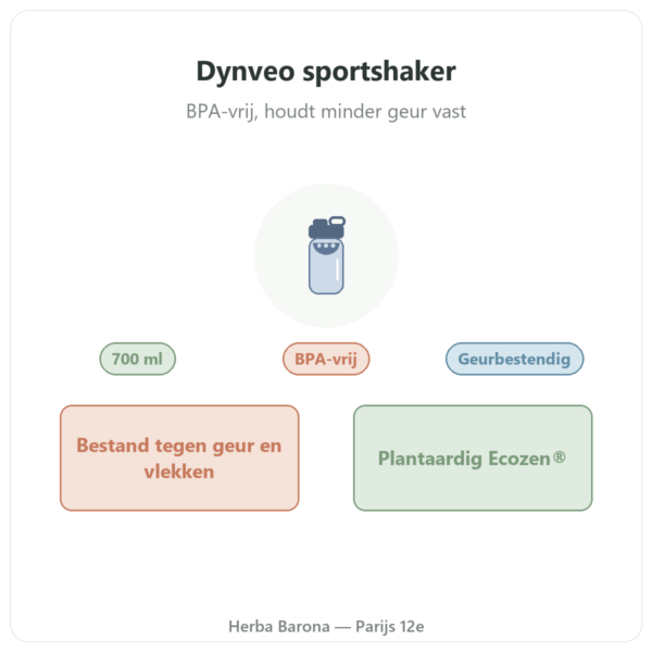 Dynveo sportshaker 700 ml presentatie Paris Herba Barona