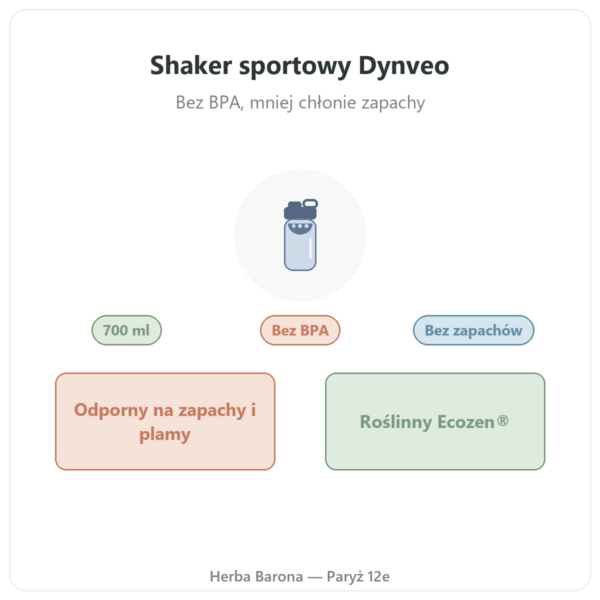 Shaker sportowy Dynveo 700 ml prezentacja Paris Herba Barona