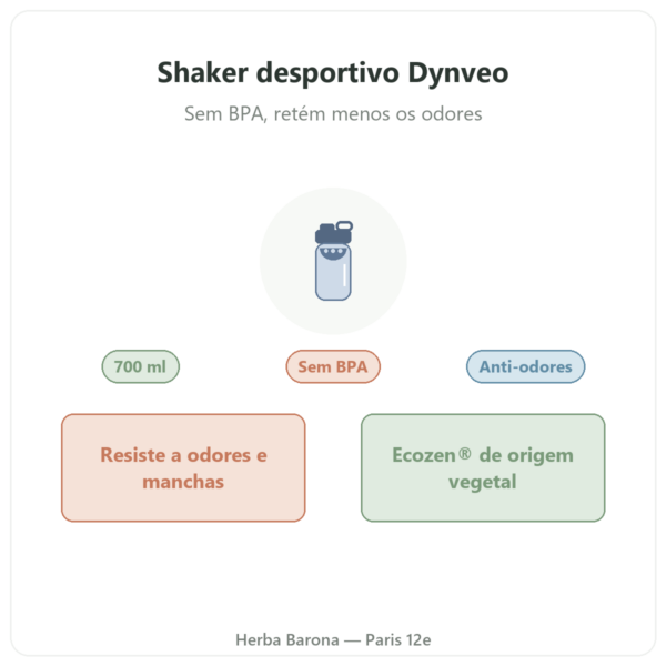 Shaker desportivo Dynveo 700 ml apresentação Paris Herba Barona