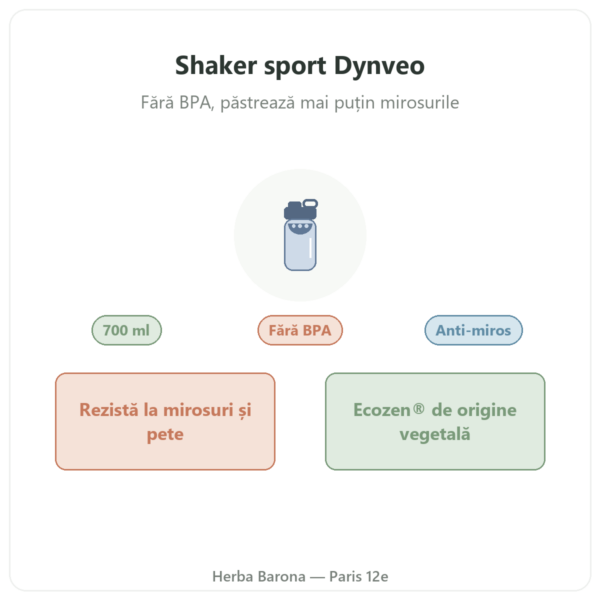 Shaker sport Dynveo 700 ml prezentare Paris Herba Barona
