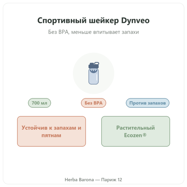 Спортивный шейкер Dynveo 700 мл презентация Paris Herba Barona