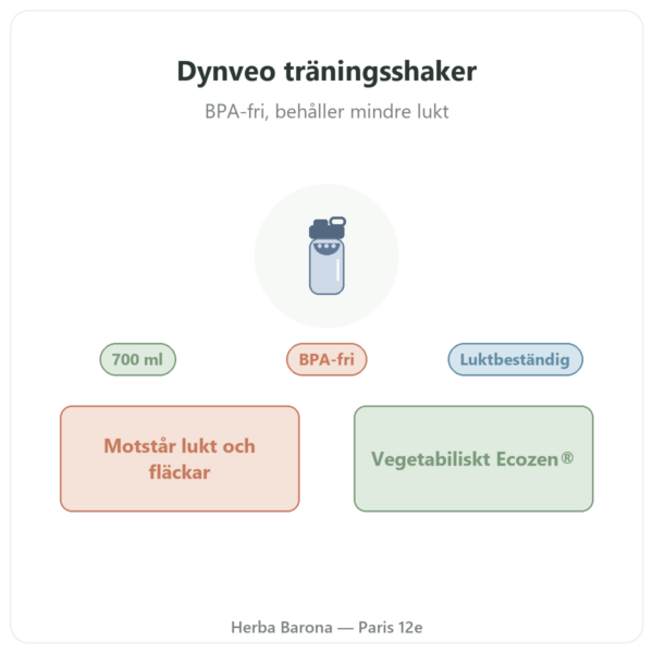 Dynveo träningsshaker 700 ml presentation Paris Herba Barona