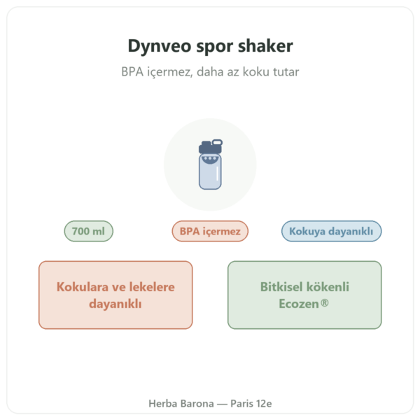 Dynveo spor shaker 700 ml tanıtım Paris Herba Barona