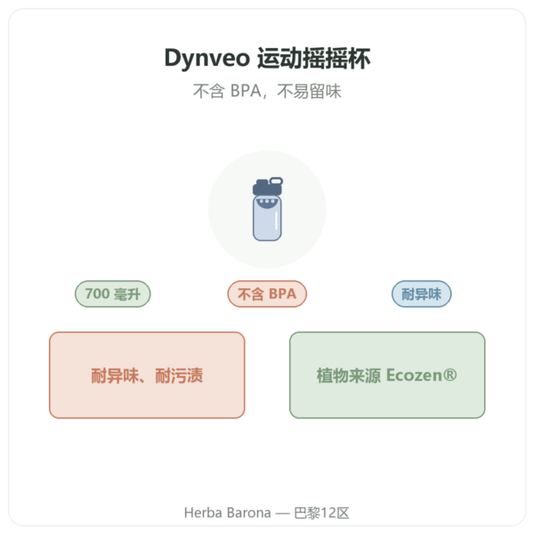 Dynveo 运动摇摇杯 700 毫升 产品介绍 Paris Herba Barona