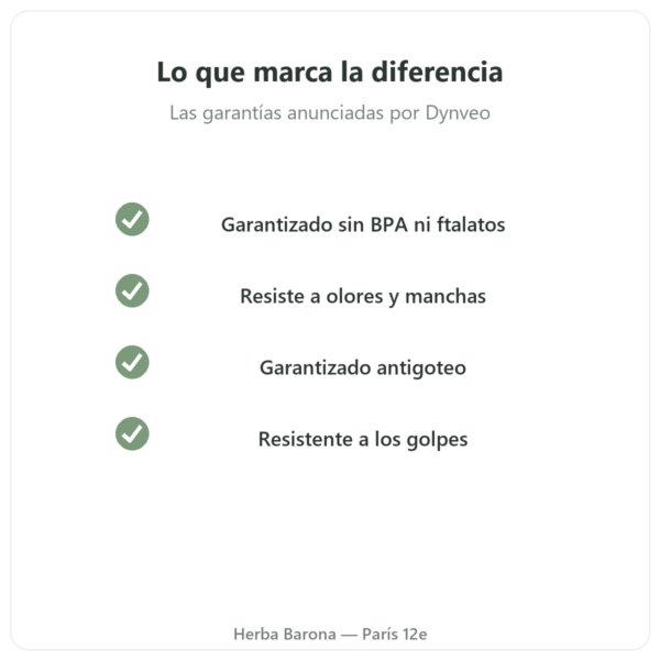 Shaker deportivo Dynveo 700 ml calidad Paris Herba Barona
