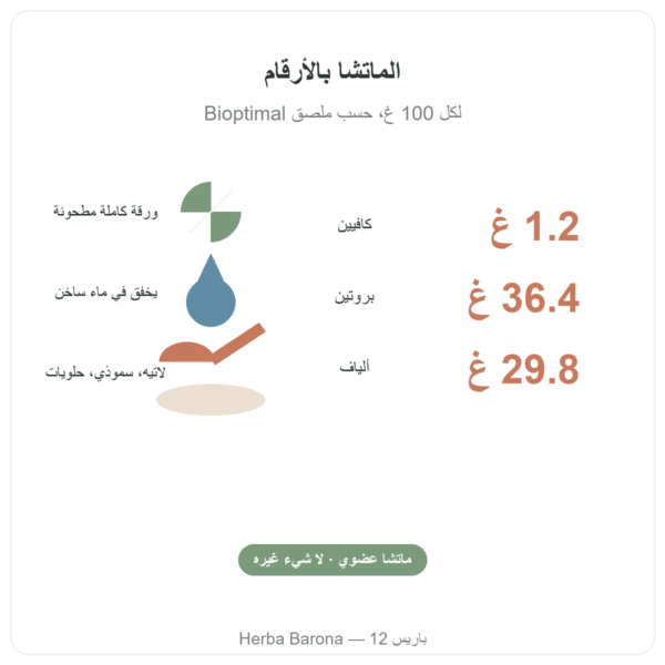 شاي ماتشا عضوي مسحوق 50 غ – Bioptimal أرقام أساسية Paris Herba Barona