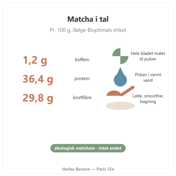 Økologisk matchate pulver 50 g – Bioptimal nøgletal Paris Herba Barona