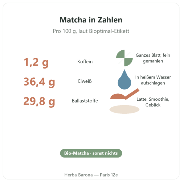 Bio-Matcha-Tee Pulver 50 g – Bioptimal Kennzahlen Paris Herba Barona
